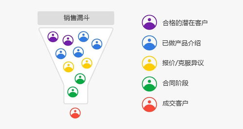 CRM軟件與銷售管道 提升軟件銷售效率的實用策略
