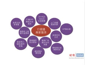 拍拍網招商新政升級，與口袋通深度合作或重塑軟件銷售新生態