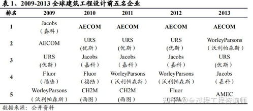 國內外全過程工程咨詢服務發展的比較分析
